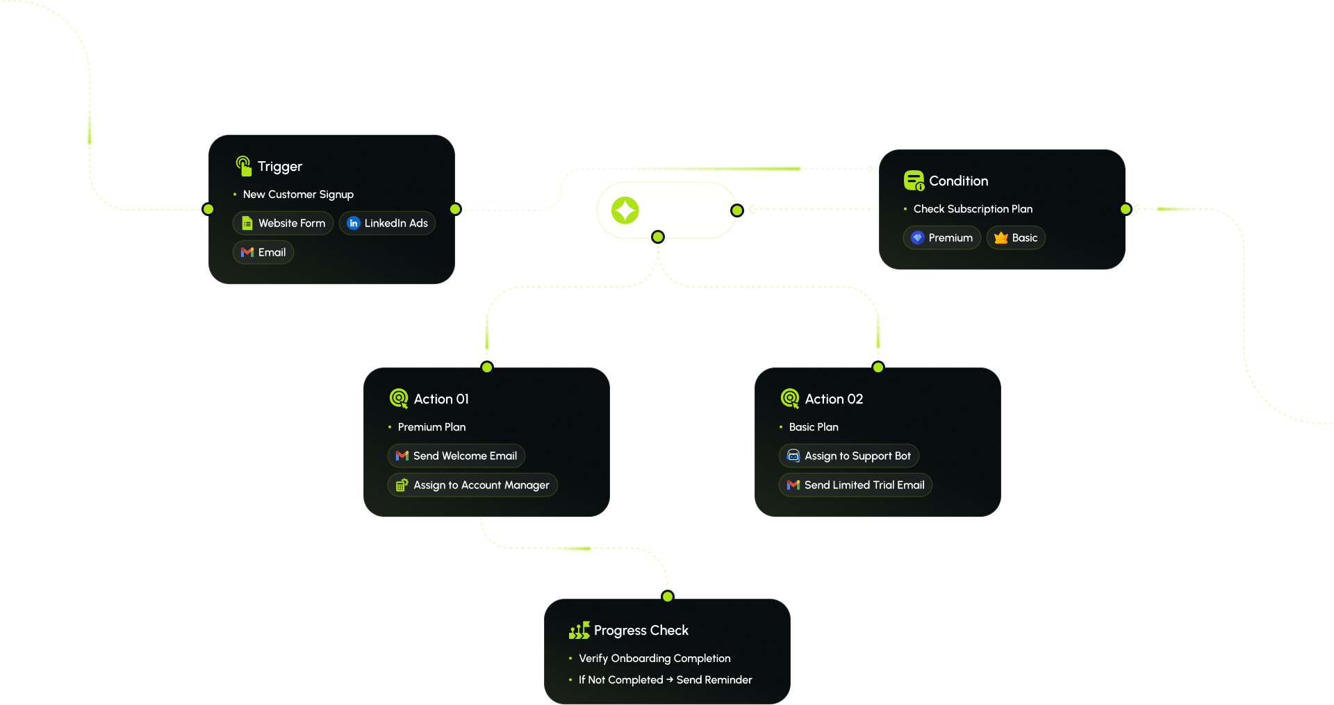 Q9BOT trading automation